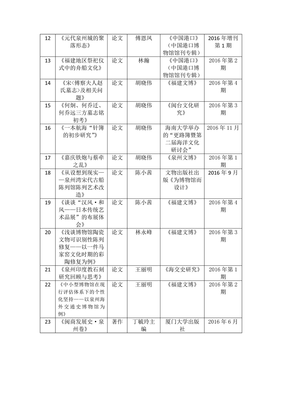 2016年福建省泉州海外交通史博物馆研究清单-2.jpg