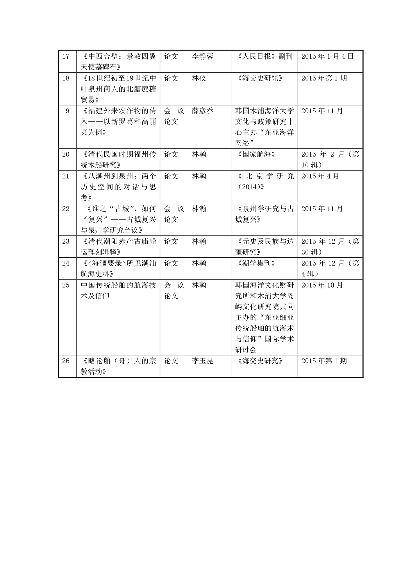 2015年福建省泉州海外交通史博物馆研究成果清单-2.jpg